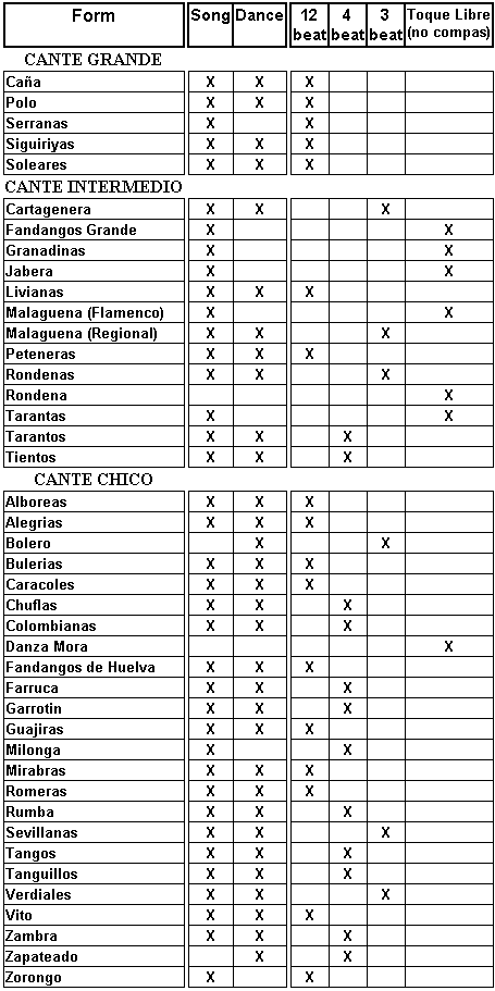 Compas groups