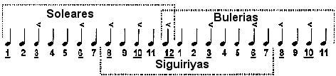 linear compas linear compas