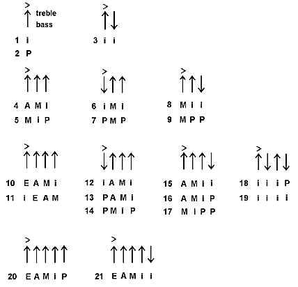 Rasgueado mastery Part 4 Rasgueado patterns